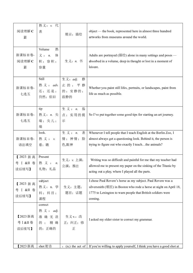 第06讲高考真题中的熟词生义(解析版)-2025年高考英语一轮复习考点帮（新高考通用)_03高考英语_2025年新高考资料_一轮复习_备战2025年高考英语一轮复习考点帮