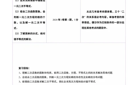 第05讲一元二次不等式与其他常见不等式解法（十大题型）（讲义）（解析版）_02高考数学_新高考复习资料_2025年新高考复习