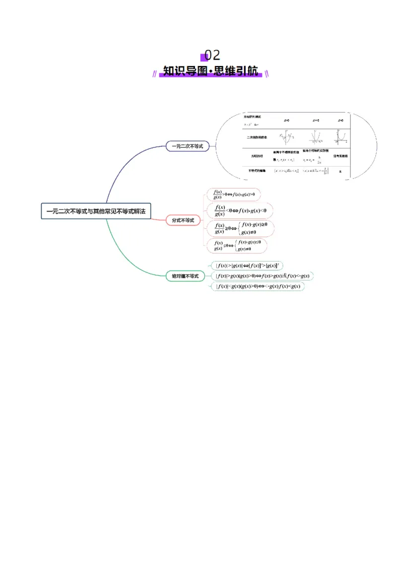 第05讲一元二次不等式与其他常见不等式解法（十大题型）（讲义）（解析版）_02高考数学_新高考复习资料_2025年新高考复习