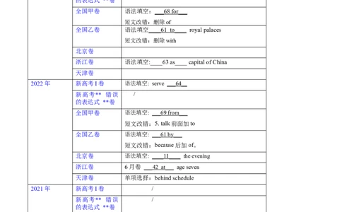 第10讲介词（短语）（核心考点精讲精练）(原卷版)-备战2024年高考英语一轮复习考点帮（全国通用）_03高考英语_通用版（老高考）复习资料_2024年复习资料_第二部分语法