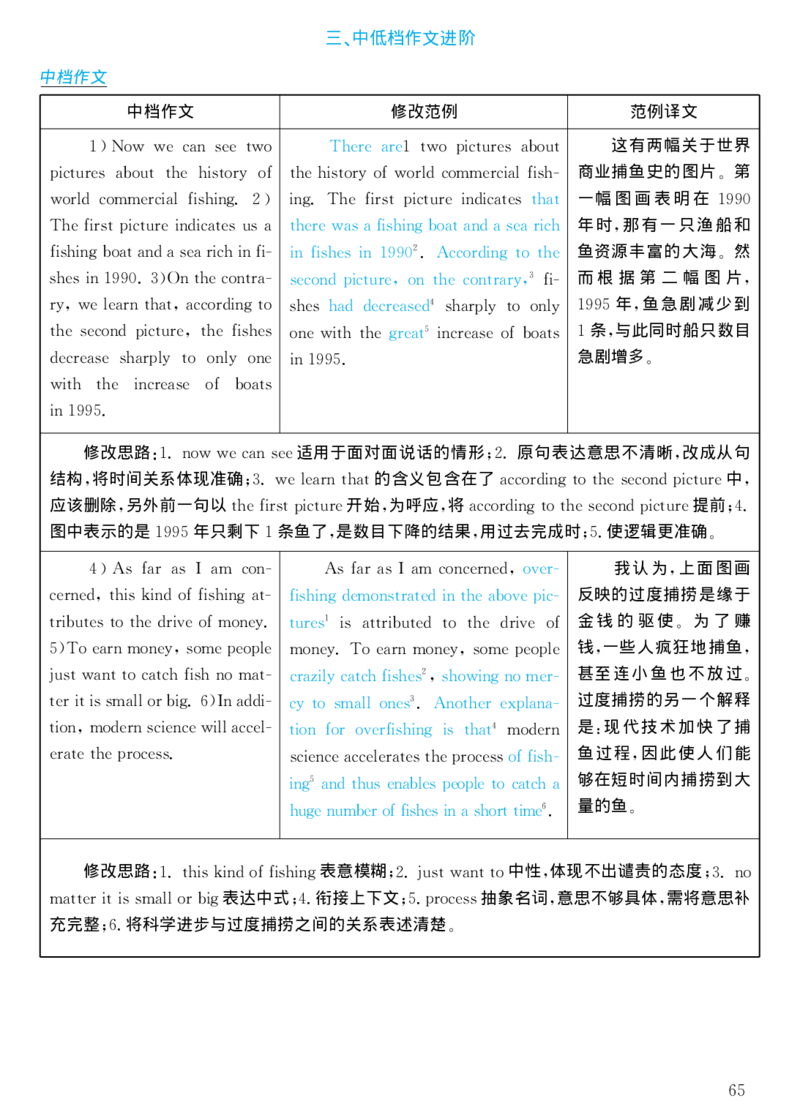 2000年考研英语真题解析_考研真题_x_英语一真题+解析［80-25］_英语一1980-2009真题及解析_1998-2009考研英语一详解（PDF）