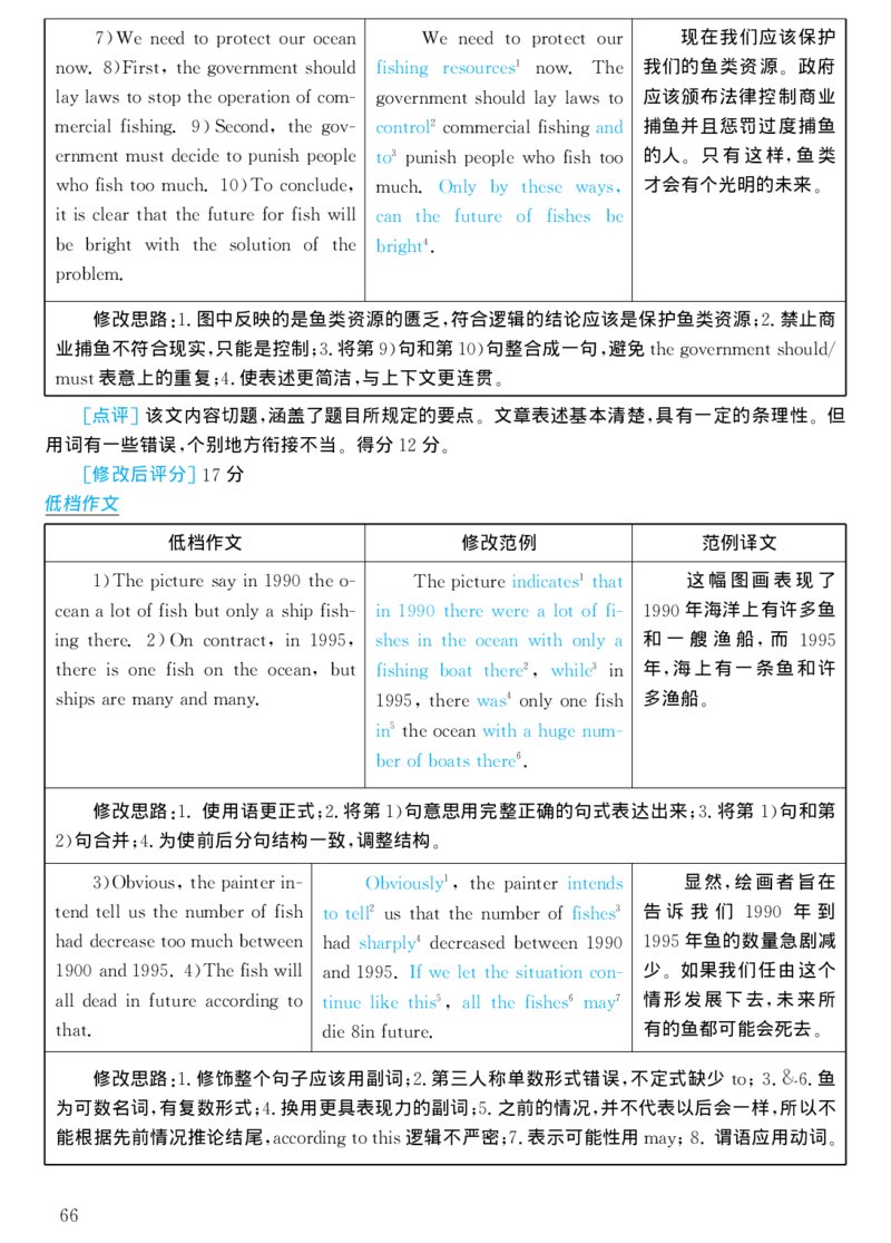 2000年考研英语真题解析_考研真题_x_英语一真题+解析［80-25］_英语一1980-2009真题及解析_1998-2009考研英语一详解（PDF）