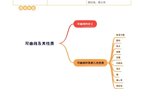 第06讲双曲线及其性质（十大题型）（讲义）（原卷版）_02高考数学_新高考复习资料_2024年新高考资料_一轮复习资料_完2024年高考数学一轮复习讲练测(课件+讲义+练习)（新高考）