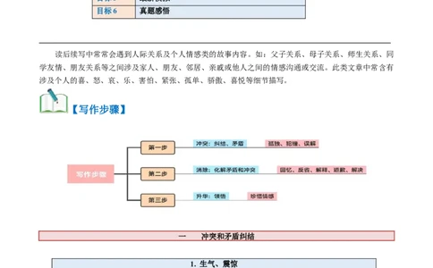 第06讲读后续写之&ldquo;亲情+友情类&rdquo;主题（讲义）_03高考英语_新高考复习资料_2024年新高考资料_一轮复习资料_完2024年高考英语一轮复习讲练测(课件+讲义+练习)（新高考）