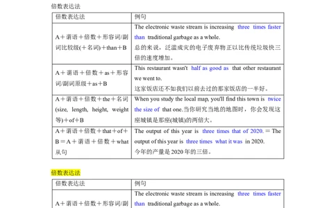 第05讲形容词和副词（精讲）一轮复习讲义2024年高考英语高频考点题型归纳与方法总结（新高考通用）解析版_03高考英语_新高考复习资料_2024年新高考资料_一轮复习资料_解析版