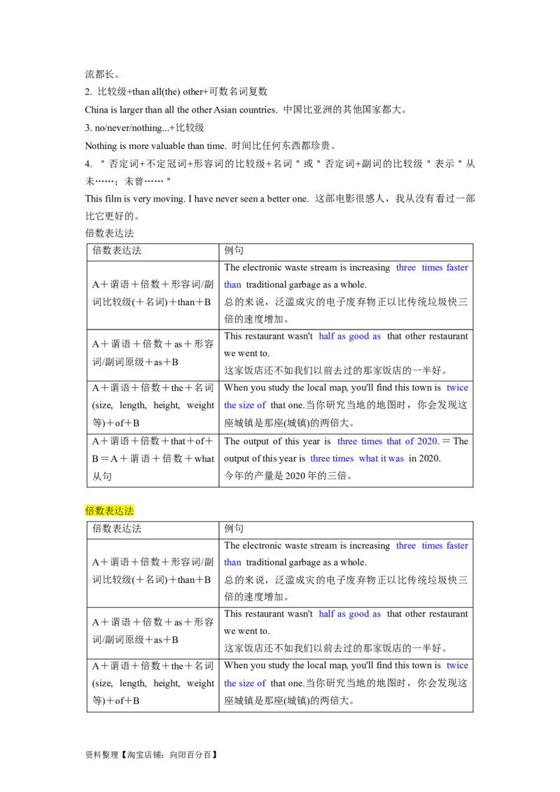第05讲形容词和副词（精讲）一轮复习讲义2024年高考英语高频考点题型归纳与方法总结（新高考通用）解析版_03高考英语_新高考复习资料_2024年新高考资料_一轮复习资料_解析版