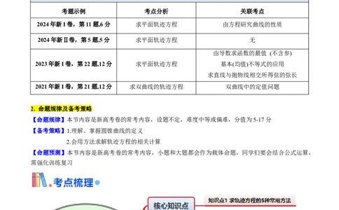 第12讲圆锥曲线中的轨迹方程（教师版）_2025年新高考资料_一轮复习_备战2025年高考数学一轮复习考点帮_备战2025年高考数学一轮复习考点帮（新高考通用）（完结）_第二部分专项讲义