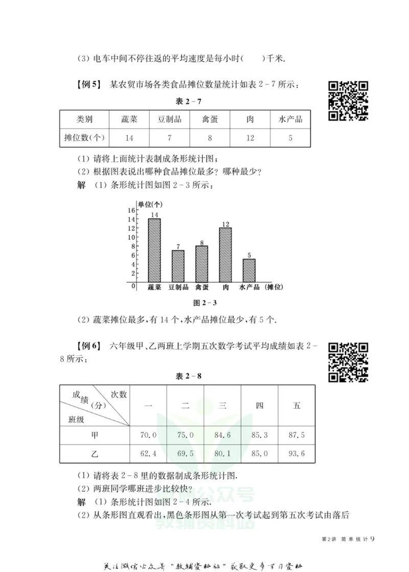 奥数教程&middot;五年级主书_奥数专题合集_H007奥数类教辅汇总PDF_1~12年级奥数教程
