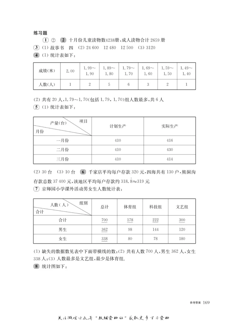 奥数教程&middot;五年级主书_奥数专题合集_H007奥数类教辅汇总PDF_1~12年级奥数教程