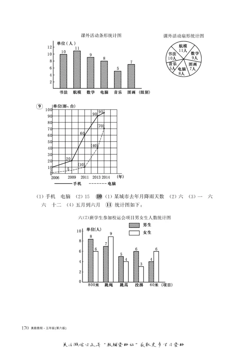 奥数教程&middot;五年级主书_奥数专题合集_H007奥数类教辅汇总PDF_1~12年级奥数教程