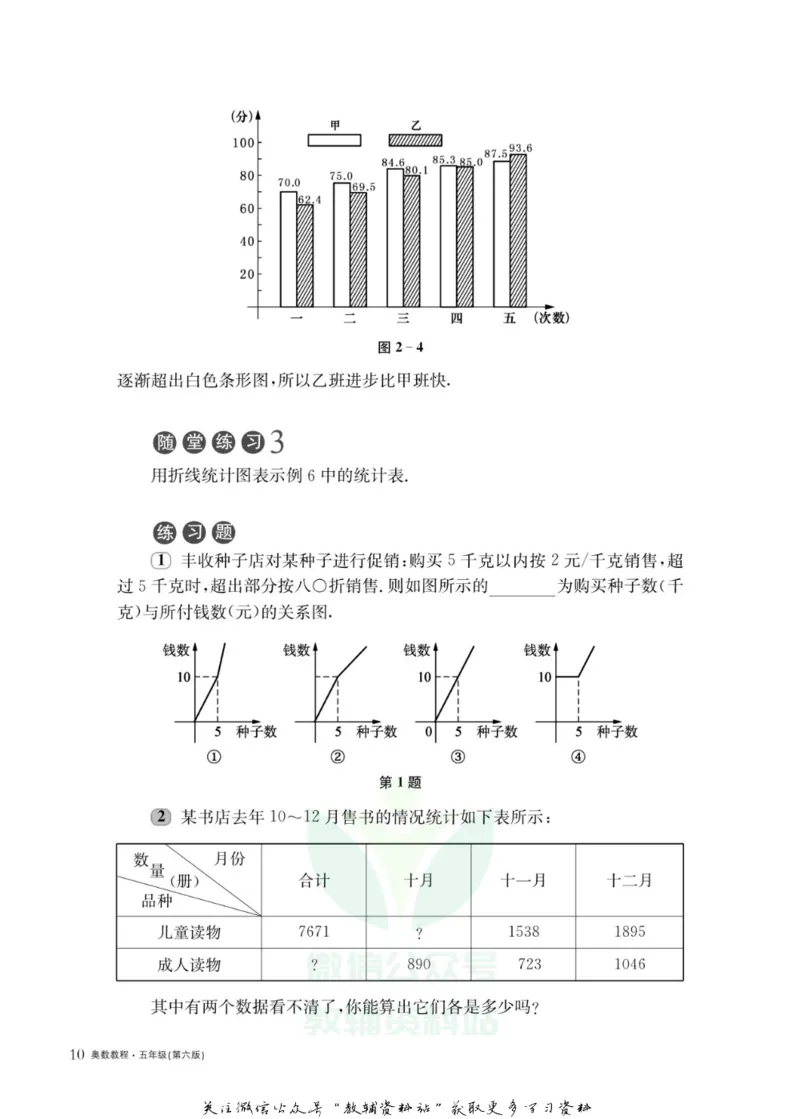 奥数教程&middot;五年级主书_奥数专题合集_H007奥数类教辅汇总PDF_1~12年级奥数教程