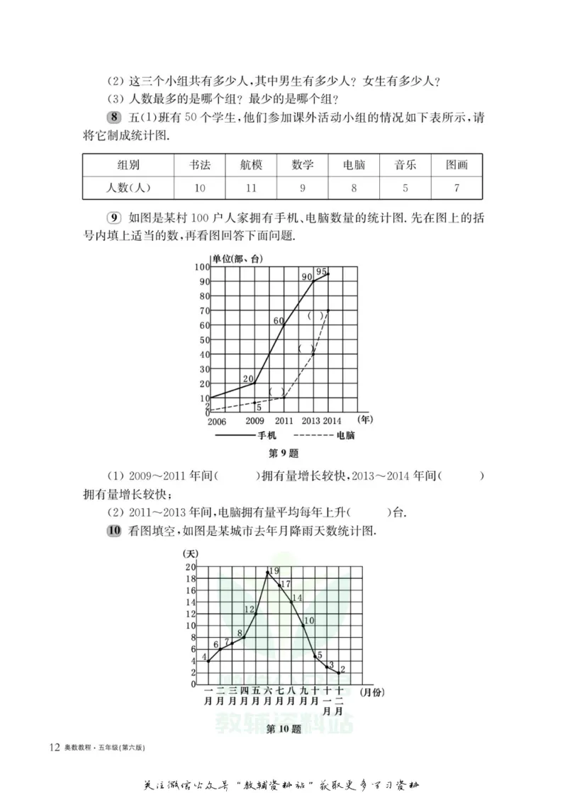 奥数教程&middot;五年级主书_奥数专题合集_H007奥数类教辅汇总PDF_1~12年级奥数教程