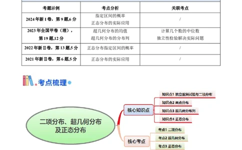 第08讲二项分布、超几何分布及正态分布（学生版）_2025年新高考资料_一轮复习_备战2025年高考数学一轮复习考点帮_备战2025年高考数学一轮复习考点帮（新高考通用）（完结）
