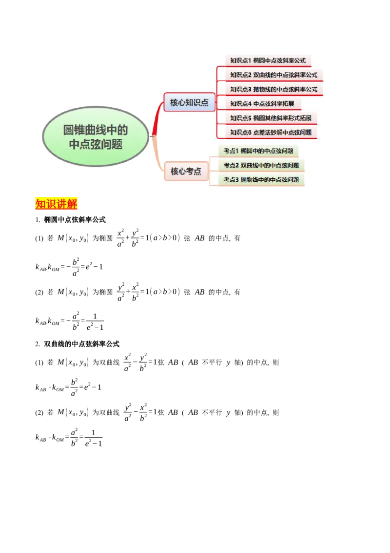 第11讲圆锥曲线中的中点弦问题（高阶拓展、竞赛适用）（学生版）_02高考数学_2025年新高考资料_一轮复习_备战2025年高考数学一轮复习考点帮_第二部分专项讲义_第八章平面解析几何