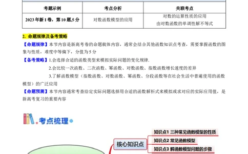 第07讲函数模型及其应用（教师版）_2025年新高考资料_一轮复习_备战2025年高考数学一轮复习考点帮_备战2025年高考数学一轮复习考点帮（新高考通用）（完结）_第二部分专项讲义
