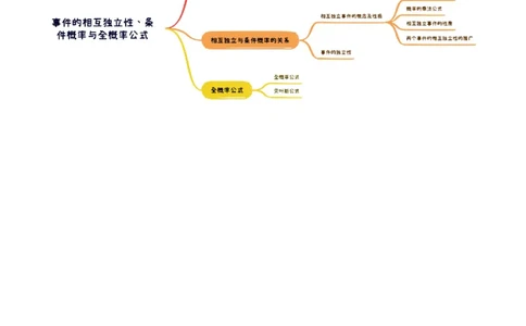 第06讲事件的相互独立性、条件概率与全概率公式（七大题型）（讲义）（原卷版）_2025年新高考资料_一轮复习_2025年高考数学一轮复习讲练测（新教材新高考，含2024高考真题）