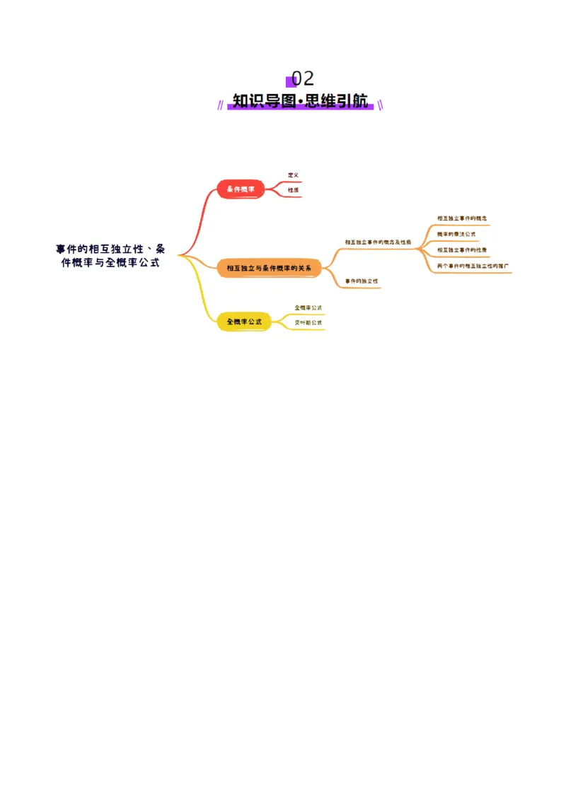 第06讲事件的相互独立性、条件概率与全概率公式（七大题型）（讲义）（原卷版）_2025年新高考资料_一轮复习_2025年高考数学一轮复习讲练测（新教材新高考，含2024高考真题）