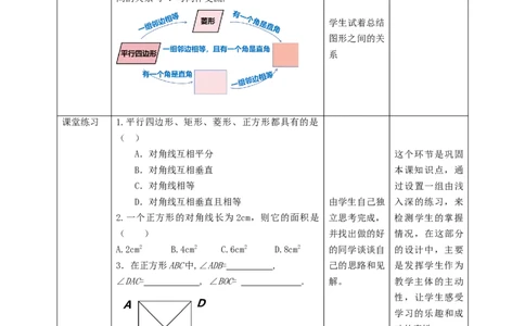 核心素养目标1.3.1正方形的性质教学设计_北师大初中数学_9上-北师大版初中数学_01课件+教案核心素养目标_教案