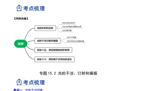 16.2光的干涉、衍射和偏振（讲）--2023年高考物理一轮复习讲练测（全国通用）（原卷版）_04高考物理_通用版（老高考）复习资料_2023年复习资料_一轮复习