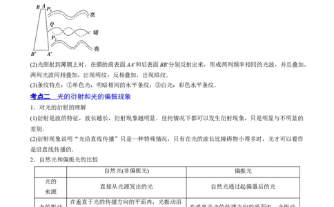 16.2光的干涉、衍射和偏振（讲）--2023年高考物理一轮复习讲练测（全国通用）（原卷版）_04高考物理_通用版（老高考）复习资料_2023年复习资料_一轮复习