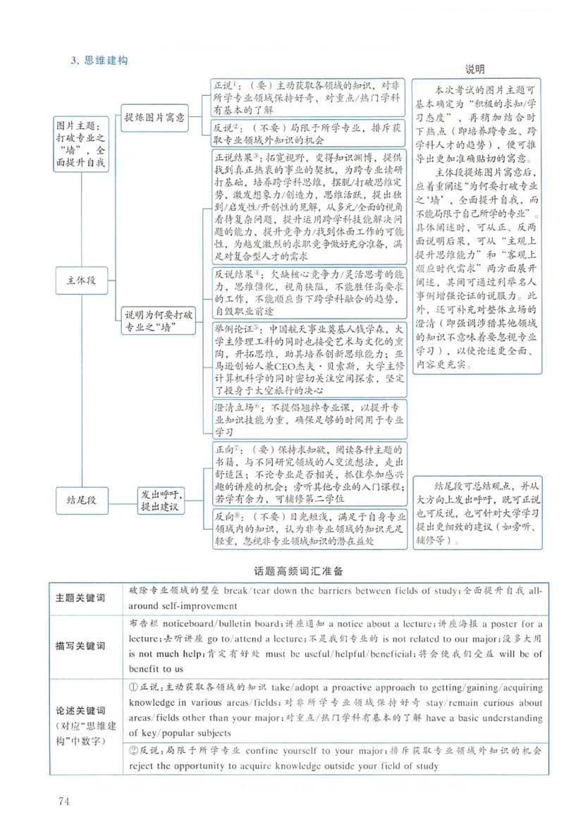 2022年考研英语一真题解析_考研英语+作文模板_1.1980-2025考研英一真题+解析_03、2010-2024年考研英语真题+解析_2010-2024年考研英语一解析