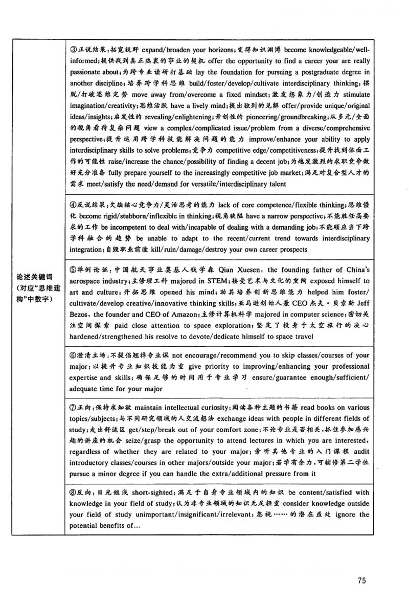 2022年考研英语一真题解析_考研英语+作文模板_1.1980-2025考研英一真题+解析_03、2010-2024年考研英语真题+解析_2010-2024年考研英语一解析