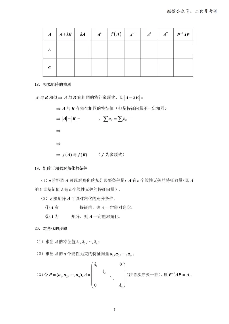 考研线代（默写版）_27考研真题_考研数学一、二、三历年真题+考研数学资料（1994-2026）_考研数学公式大全_26武忠样《考研数学公式》+默写本_公式默写