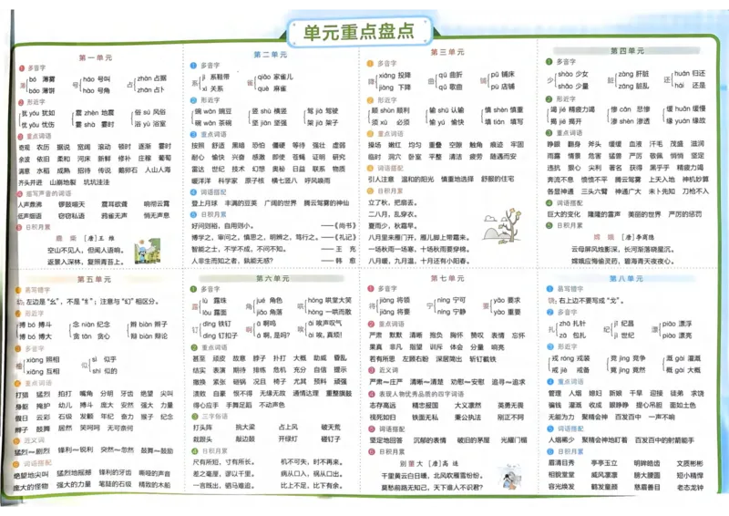 四（上）语文-小学学霸冲A卷妍妍老师整理(1)_小学1-6年级常用的上册资源汇总_四年级上册资料(1)