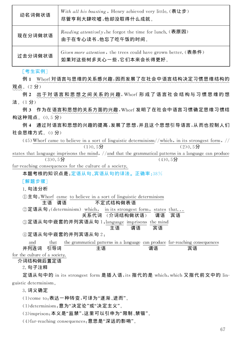 2004年考研英语真题解析_考研真题_x_英语一真题+解析［80-25］_英语一1980-2009真题及解析_1998-2009考研英语一详解（PDF）