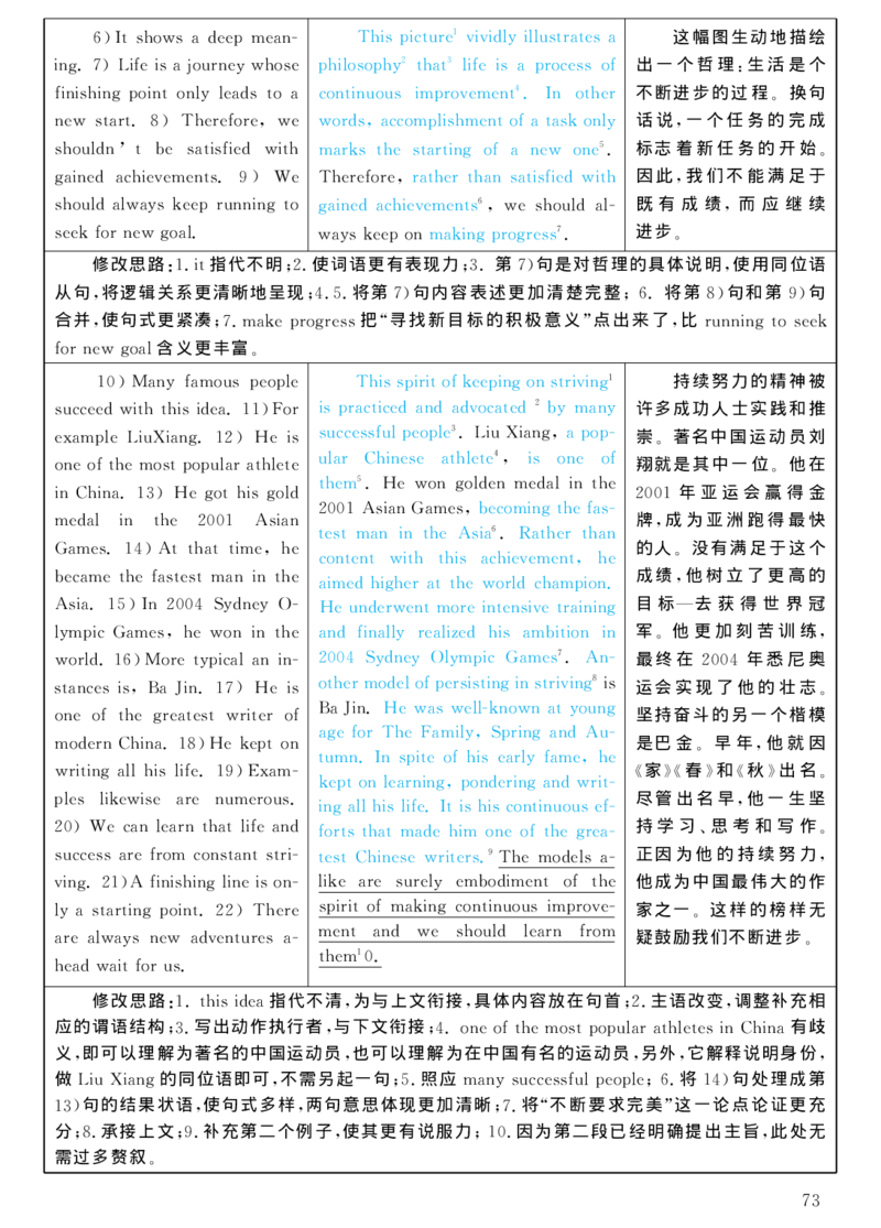 2004年考研英语真题解析_考研真题_x_英语一真题+解析［80-25］_英语一1980-2009真题及解析_1998-2009考研英语一详解（PDF）