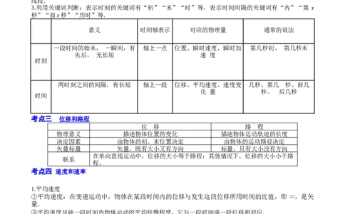1.1运动的描述（讲）--2023年高考物理一轮复习讲练测（全国通用）（解析版）_04高考物理_通用版（老高考）复习资料_2023年复习资料_一轮复习_2023年高考物理一轮复习讲练测（全国通用）