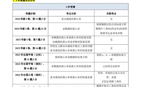 第07讲圆锥曲线中的离心率问题（高阶拓展、竞赛适用）（教师版）_2025年新高考资料_一轮复习_备战2025年高考数学一轮复习考点帮_第二部分专项讲义_第八章平面解析几何