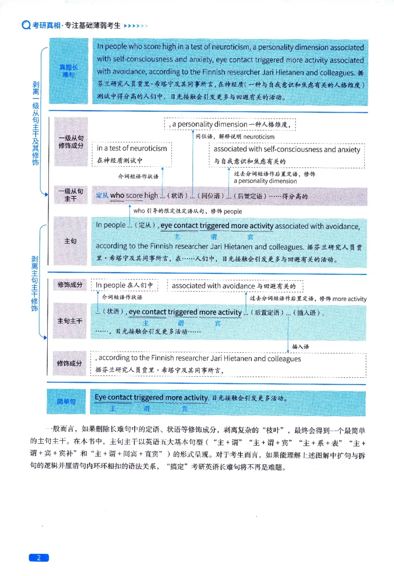 真题长难句篇英一英二均适用_27考研真题_考研英语一、二真题+解析（1994-2026）_02.考研真相_2027《考研真相》（英二）