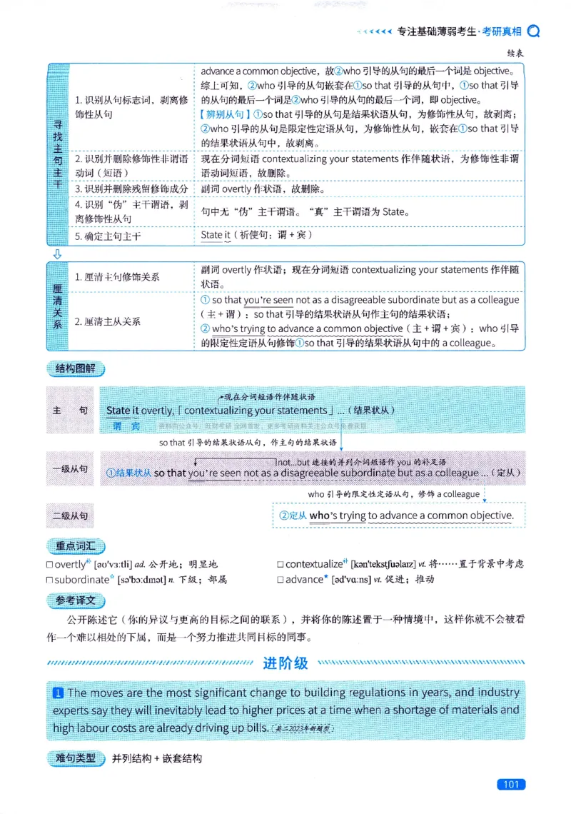 真题长难句篇英一英二均适用_27考研真题_考研英语一、二真题+解析（1994-2026）_02.考研真相_2027《考研真相》（英二）