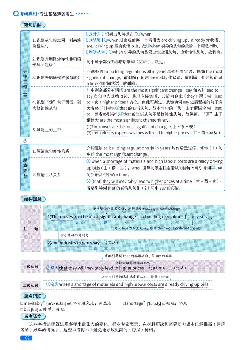 真题长难句篇英一英二均适用_27考研真题_考研英语一、二真题+解析（1994-2026）_02.考研真相_2027《考研真相》（英二）