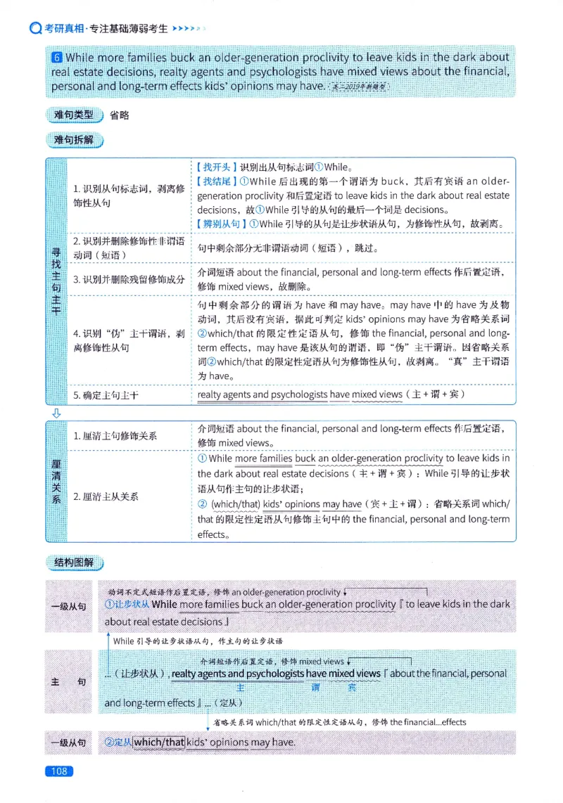 真题长难句篇英一英二均适用_27考研真题_考研英语一、二真题+解析（1994-2026）_02.考研真相_2027《考研真相》（英二）