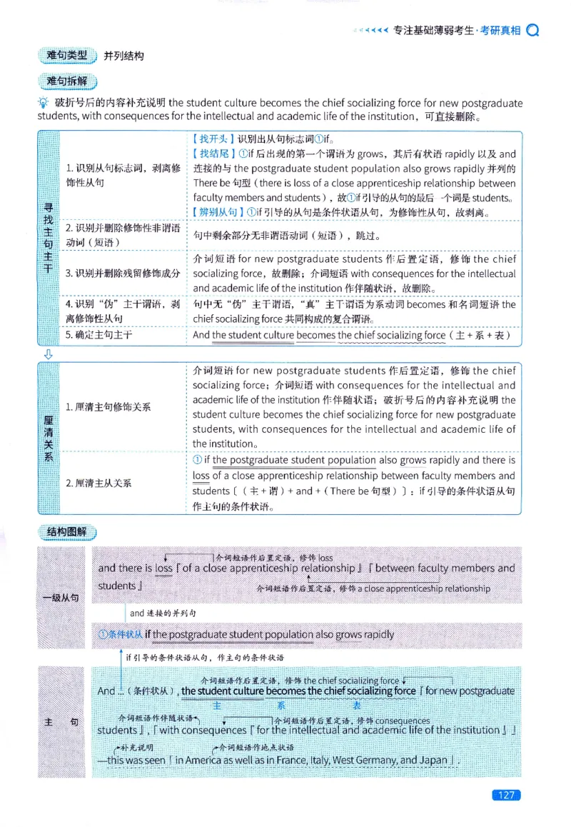 真题长难句篇英一英二均适用_27考研真题_考研英语一、二真题+解析（1994-2026）_02.考研真相_2027《考研真相》（英二）