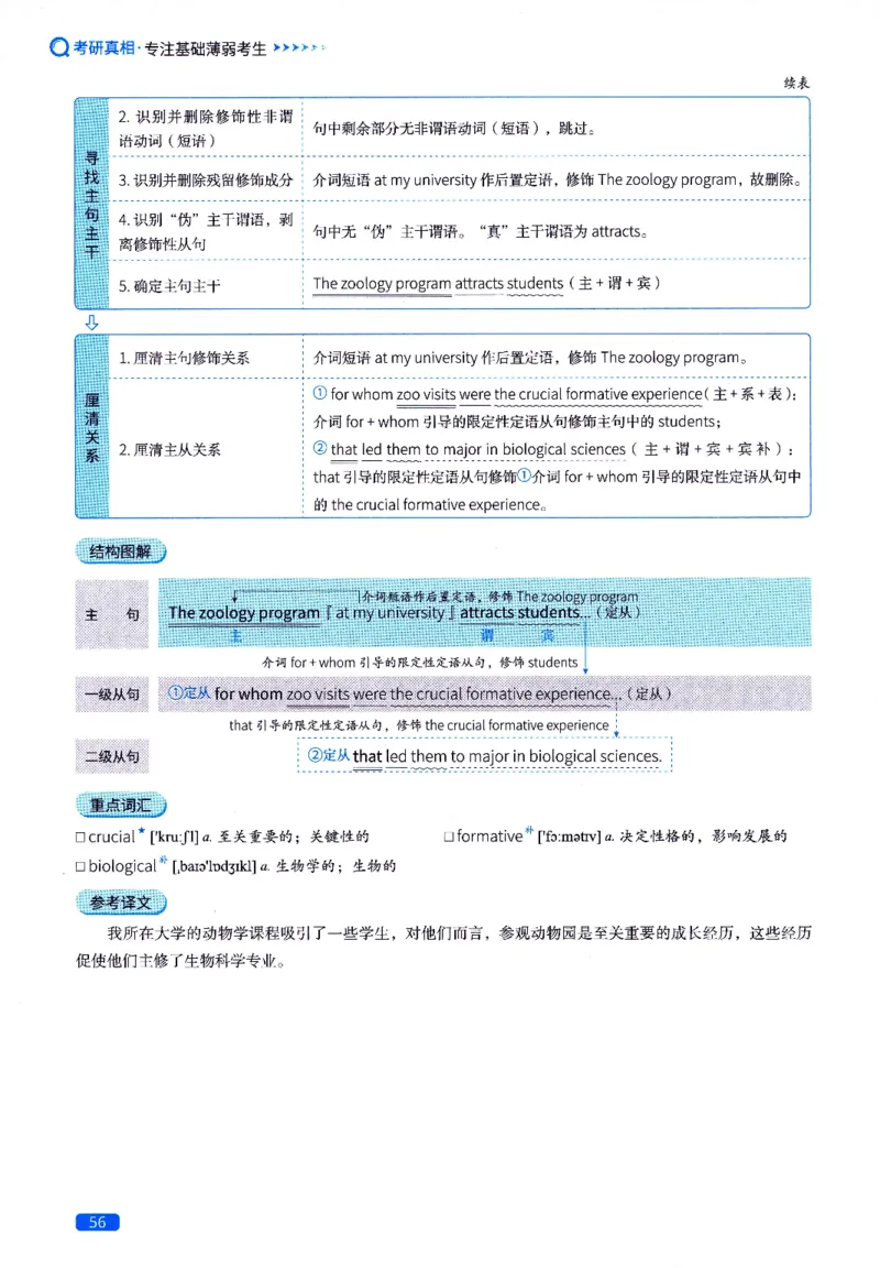 真题长难句篇英一英二均适用_27考研真题_考研英语一、二真题+解析（1994-2026）_02.考研真相_2027《考研真相》（英二）