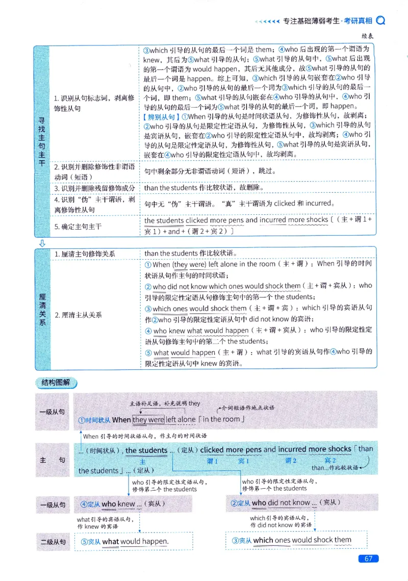 真题长难句篇英一英二均适用_27考研真题_考研英语一、二真题+解析（1994-2026）_02.考研真相_2027《考研真相》（英二）