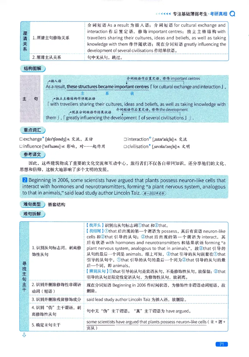 真题长难句篇英一英二均适用_27考研真题_考研英语一、二真题+解析（1994-2026）_02.考研真相_2027《考研真相》（英二）