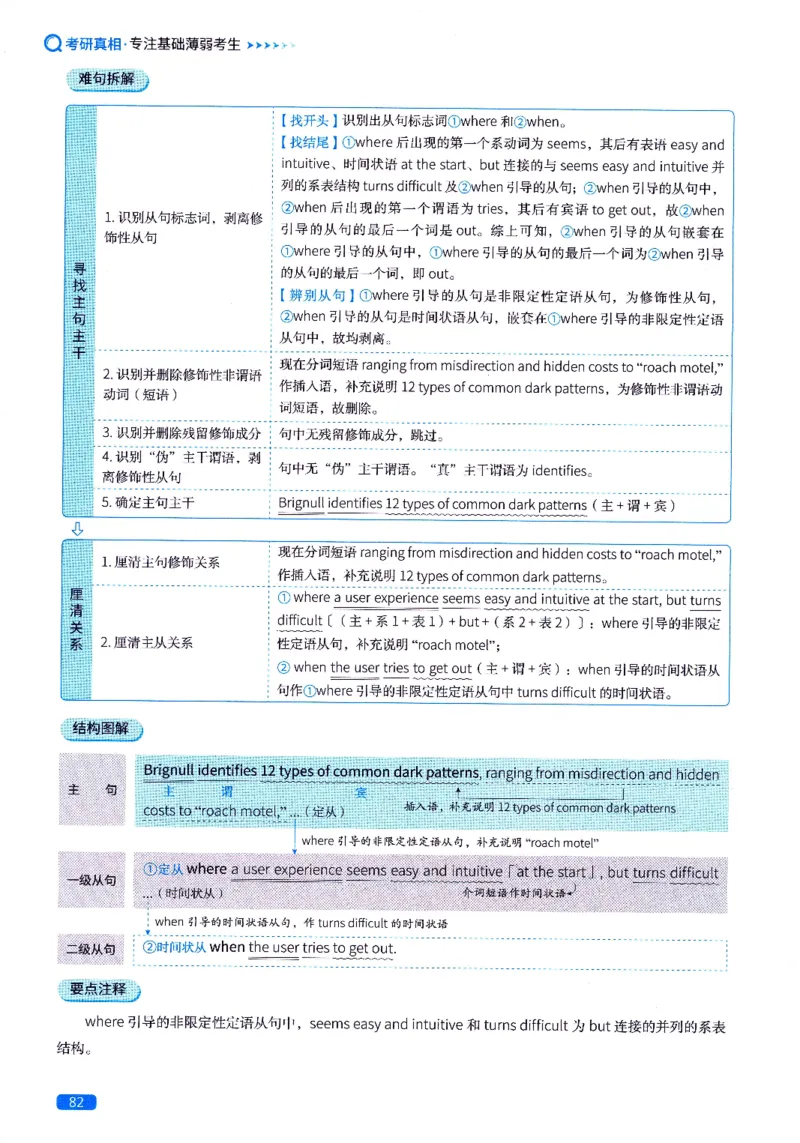 真题长难句篇英一英二均适用_27考研真题_考研英语一、二真题+解析（1994-2026）_02.考研真相_2027《考研真相》（英二）