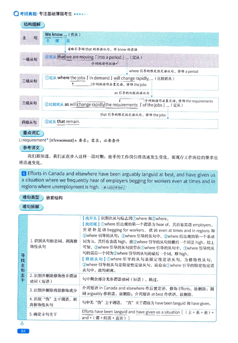 真题长难句篇英一英二均适用_27考研真题_考研英语一、二真题+解析（1994-2026）_02.考研真相_2027《考研真相》（英二）