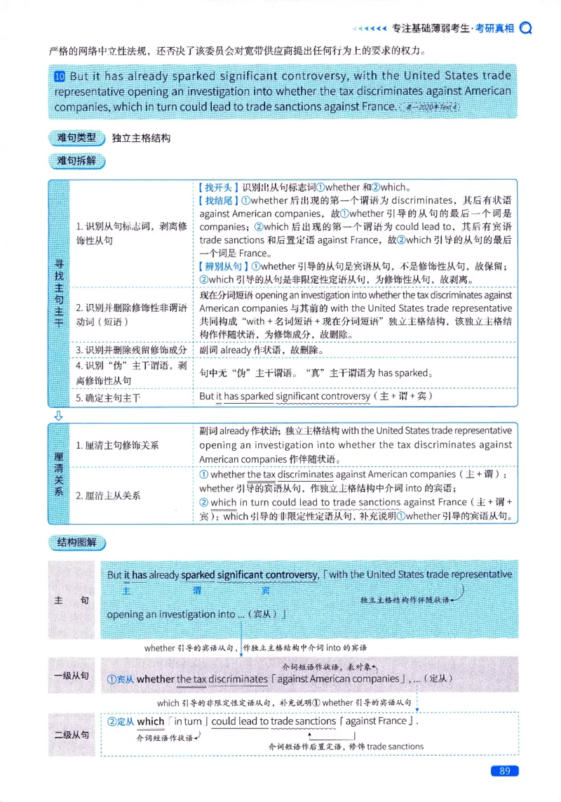 真题长难句篇英一英二均适用_27考研真题_考研英语一、二真题+解析（1994-2026）_02.考研真相_2027《考研真相》（英二）