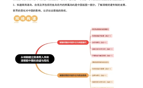 第08讲从明朝建立到清军入关和清朝前中期的鼎盛与危机（原卷版）_07高考历史_新高考复习资料_2024年新高考复习资料_一轮复习资料_讲义+练习_479