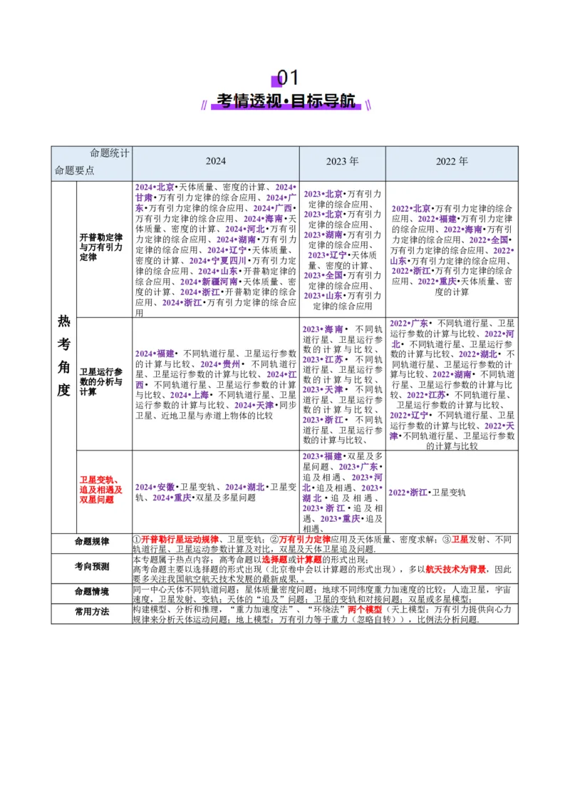 专题04万有引力定律及其应用（讲义）（原卷版）_04高考物理_2025年新高考资料_二轮复习_上好课2025年高考物理二轮复习讲练测（新高考通用）3381829