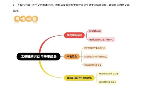 第16讲戊戌维新运动与辛亥革命（原卷版）_07高考历史_2024年新高考资料_1.2024一轮复习_2024年高考历史一轮复习讲练测（新教材新高考）