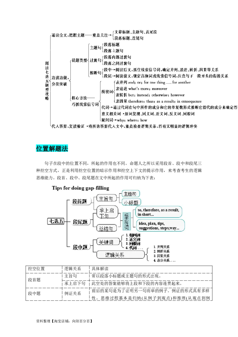 第18讲七选五（精讲精炼）-一轮复习讲义2024年高考英语高频考点题型归纳与方法总结（新高考通用）解析版_03高考英语_新高考复习资料_2024年新高考资料_一轮复习资料_解析版