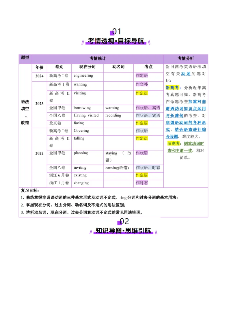第12讲非谓语动词：动名词与现在分词（讲义）（解析版）_03高考英语_新高考复习资料_2025年新高考复习_2025年高考英语一轮复习讲练测（新教材新高考，含2024年高考真题）_语法