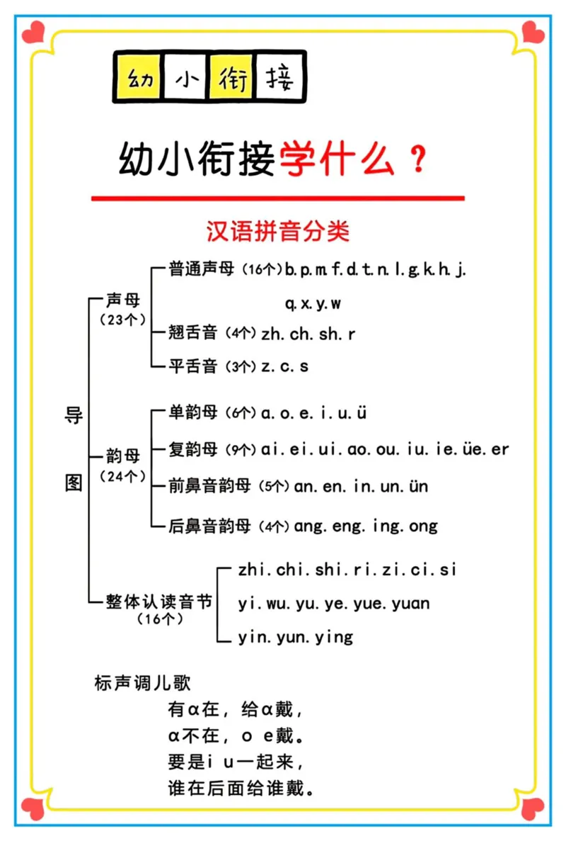 幼小衔接学什么_小学1-6年级常用的上册资源汇总_一年级上册资料_曹操老师_资料包