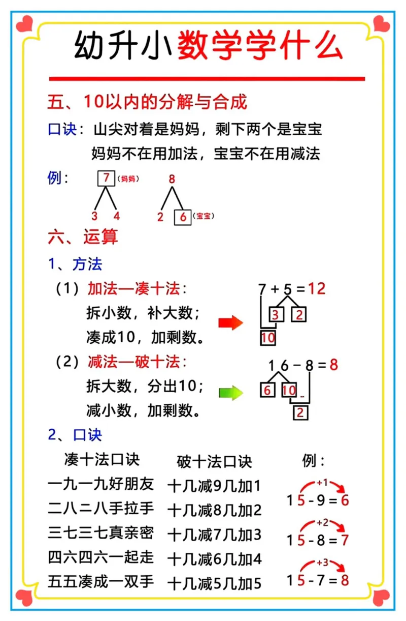 幼小衔接学什么_小学1-6年级常用的上册资源汇总_一年级上册资料_曹操老师_资料包